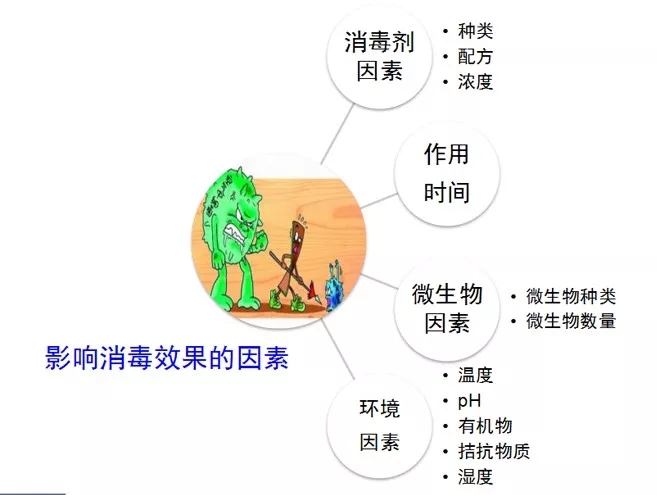 矿泉水生产