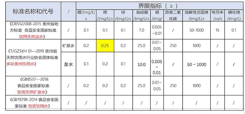 多彩贵州矿泉水