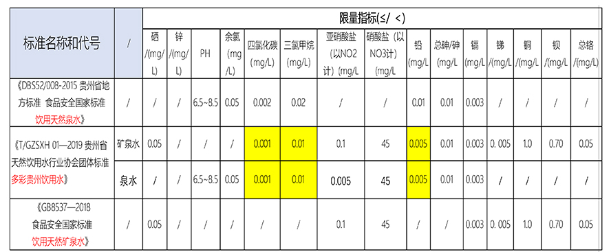 多彩贵州山泉水