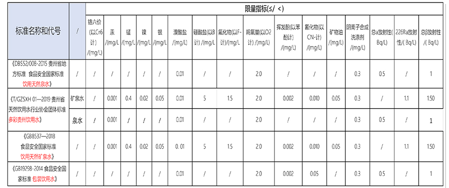 多彩贵州水