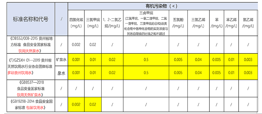 多彩贵州饮用水